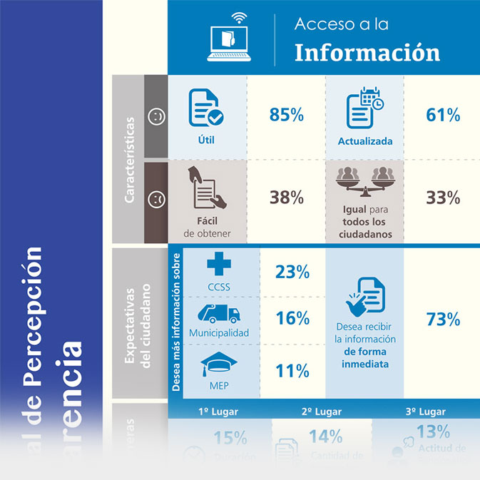 Infografía 