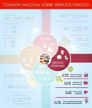 Infograf&iacute;a - Consulta Nacional sobre Servicios P&uacute;blicos - Resultados de Servicios Comunales
