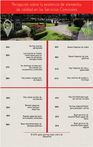 Infograf&iacute;a - Consulta Nacional sobre Servicios P&uacute;blicos - Resultados de Servicios Comunales